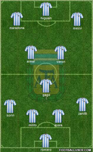 Argentina Formation 2012