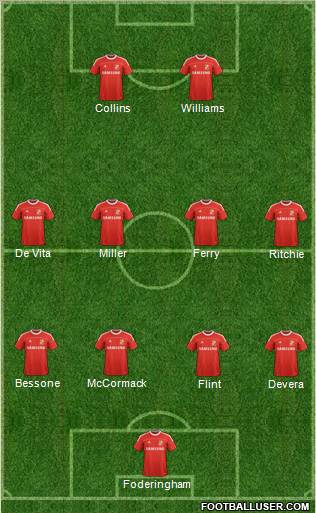 Swindon Town Formation 2012