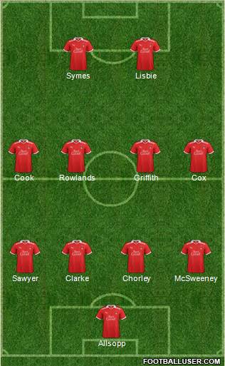 Leyton Orient Formation 2012