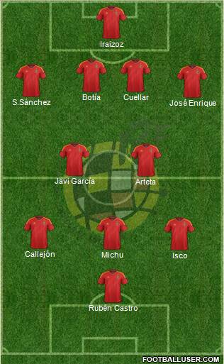 Spain Formation 2012