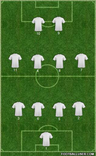 Dream Team Formation 2012