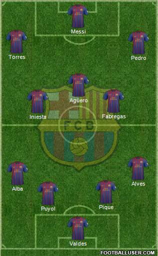 F.C. Barcelona Formation 2012