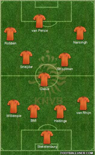 Holland Formation 2012