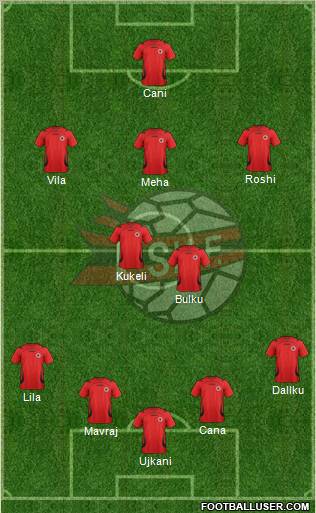 Albania Formation 2012