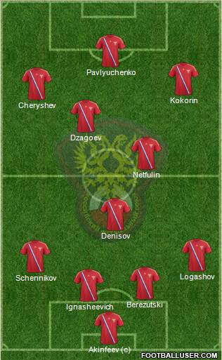 Russia Formation 2012