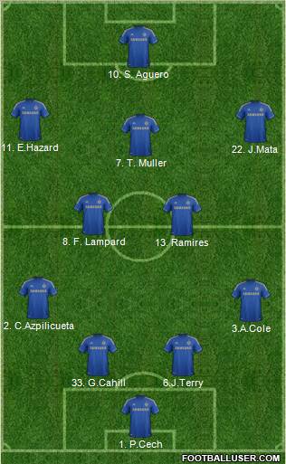 Chelsea Formation 2012
