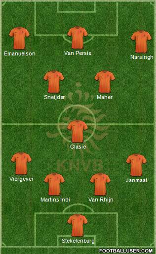 Holland Formation 2012