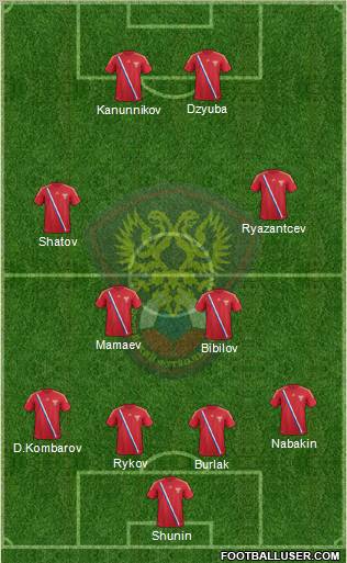 Russia Formation 2012