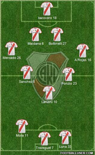 River Plate Formation 2012