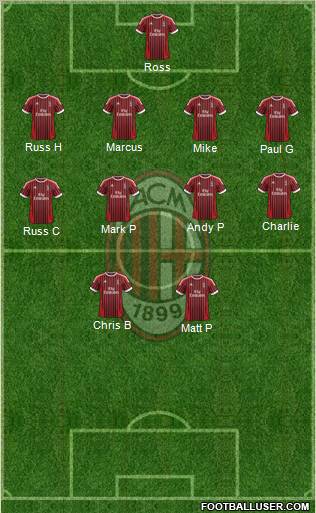 A.C. Milan Formation 2012