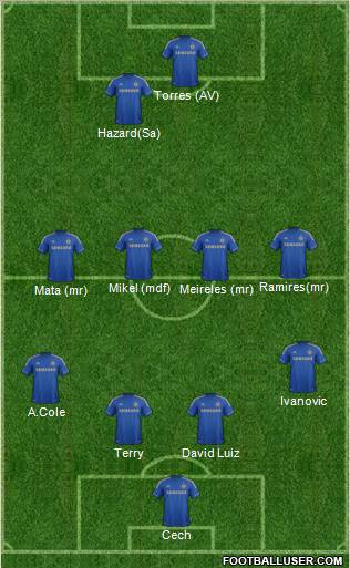 Chelsea Formation 2012