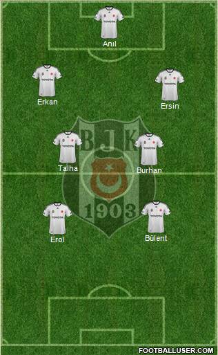 Besiktas JK Formation 2012