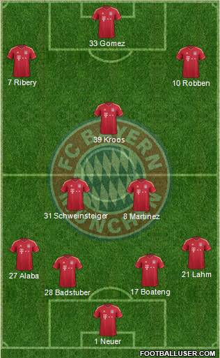 FC Bayern München Formation 2012