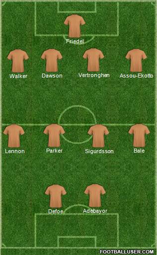Fifa Team Formation 2012
