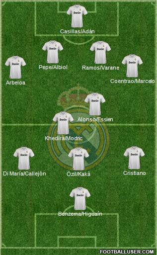 Real Madrid C.F. Formation 2012