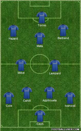 Chelsea Formation 2012