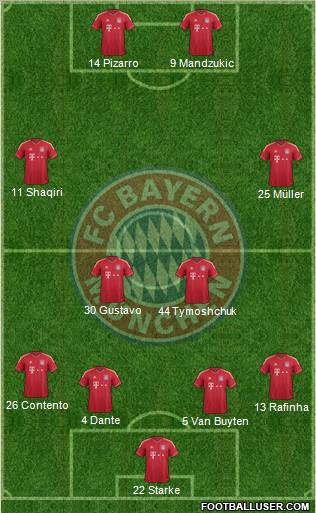 FC Bayern München Formation 2012