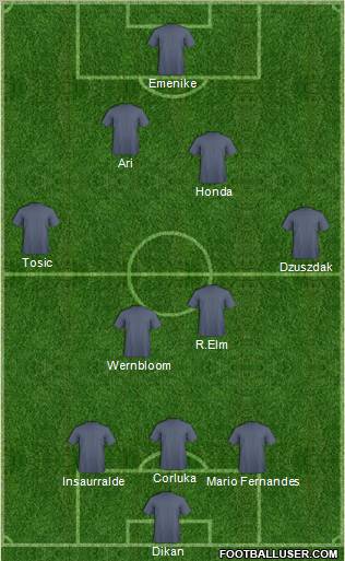 Champions League Team Formation 2012