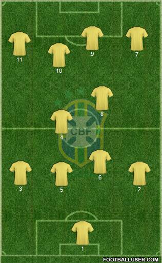 Brazil Formation 2012