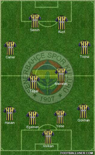 Fenerbahçe SK Formation 2012