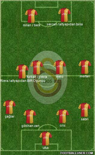 Galatasaray SK Formation 2012
