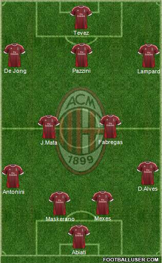 A.C. Milan Formation 2012