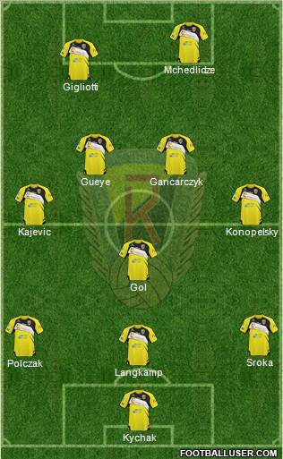 Ruch Radzionkow Formation 2012