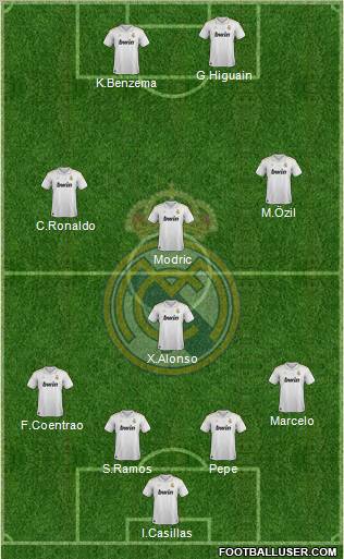 Real Madrid C.F. Formation 2012