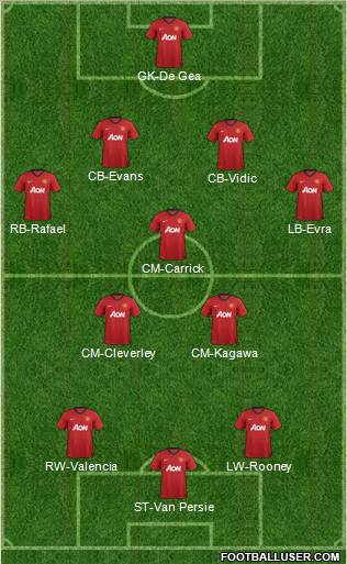 Manchester United Formation 2012