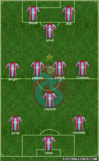 Trabzonspor Formation 2012