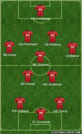 Manchester United Formation 2012