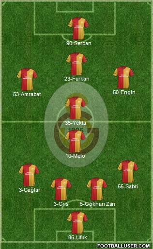 Galatasaray SK Formation 2012