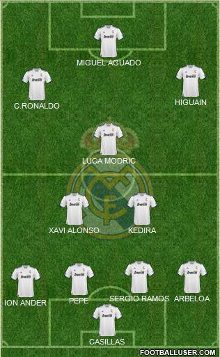 R. Madrid Castilla Formation 2012
