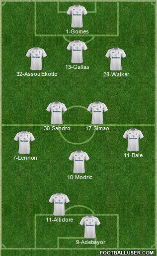 Tottenham Hotspur Formation 2012