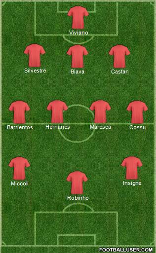 Football Manager Team Formation 2012