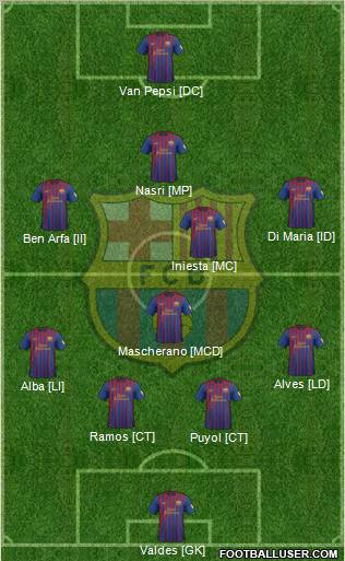 F.C. Barcelona Formation 2012