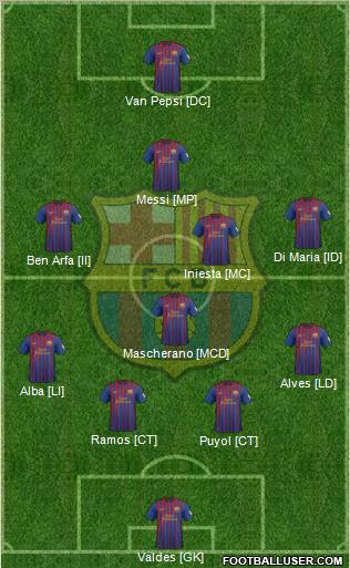 F.C. Barcelona Formation 2012