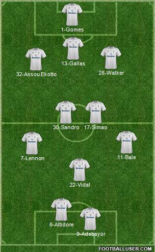 Tottenham Hotspur Formation 2012