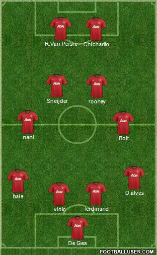 Manchester United Formation 2012