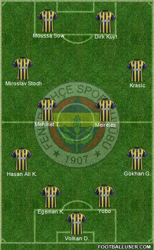 Fenerbahçe SK Formation 2012
