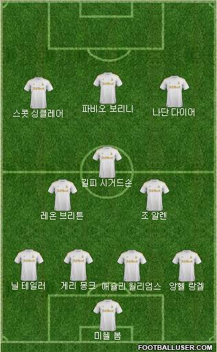 Swansea City Formation 2012