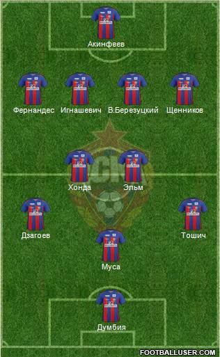 CSKA Moscow Formation 2012