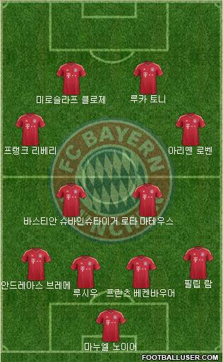 FC Bayern München Formation 2012