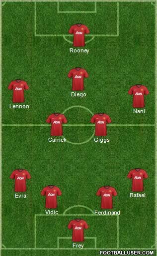 Manchester United Formation 2012