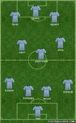 Manchester City Formation 2012