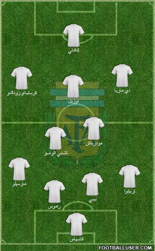Argentina Formation 2012