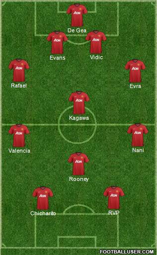 Manchester United Formation 2012