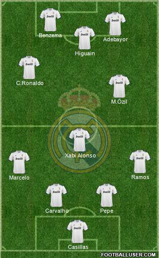 R. Madrid Castilla Formation 2012