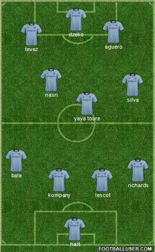 Manchester City Formation 2012