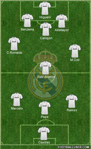 R. Madrid Castilla Formation 2012